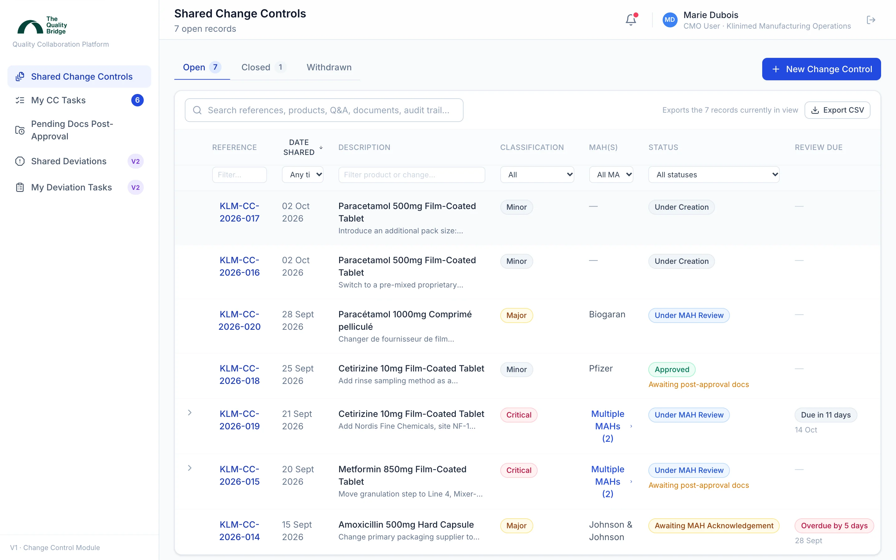 Every change control the CMO has raised, in one list, each with its reference, status and review date