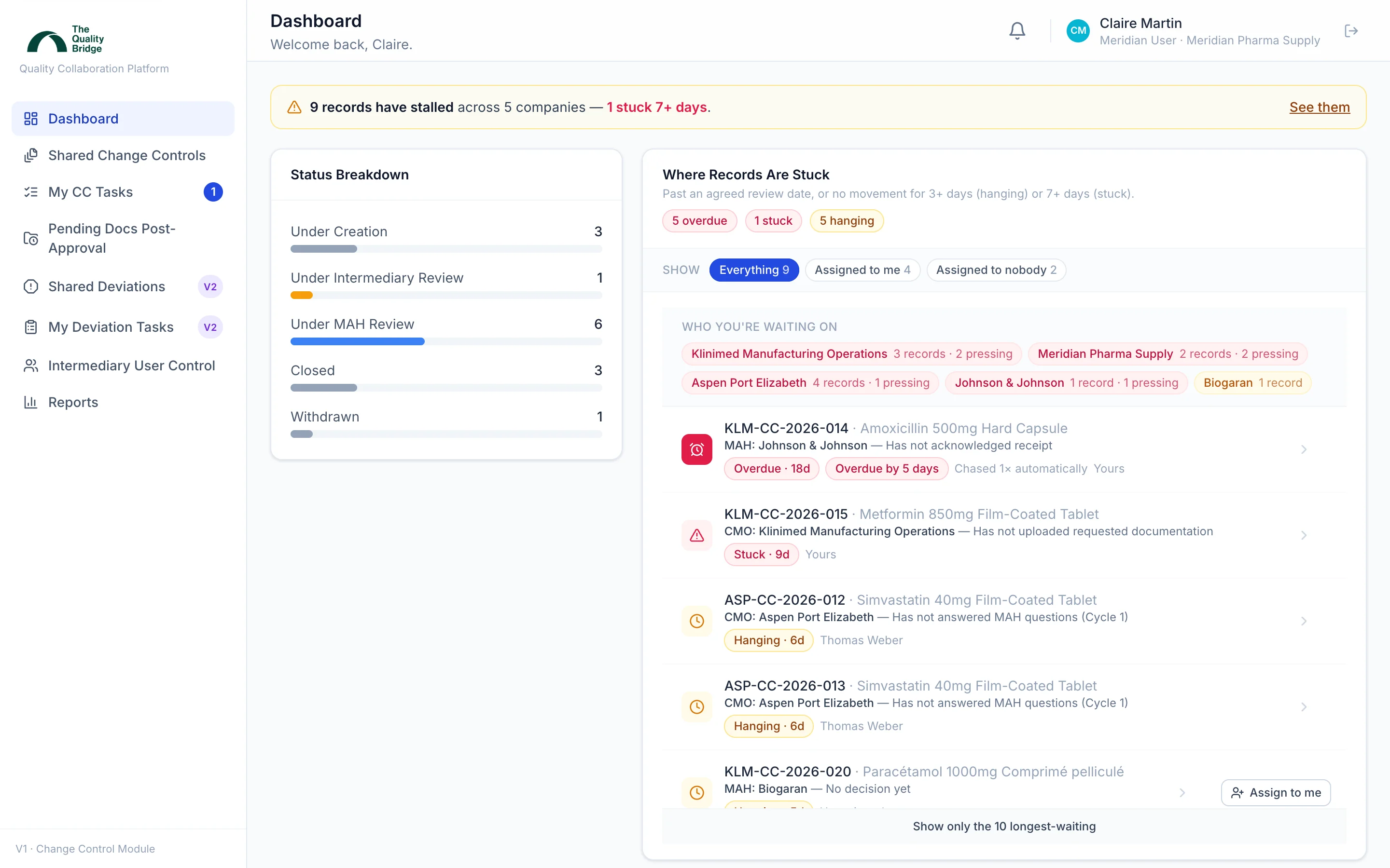 Dashboard with the bottlenecks panel
